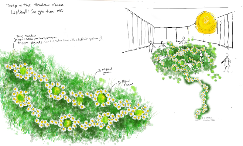 Sketch for the Interactive Sound Meadows..